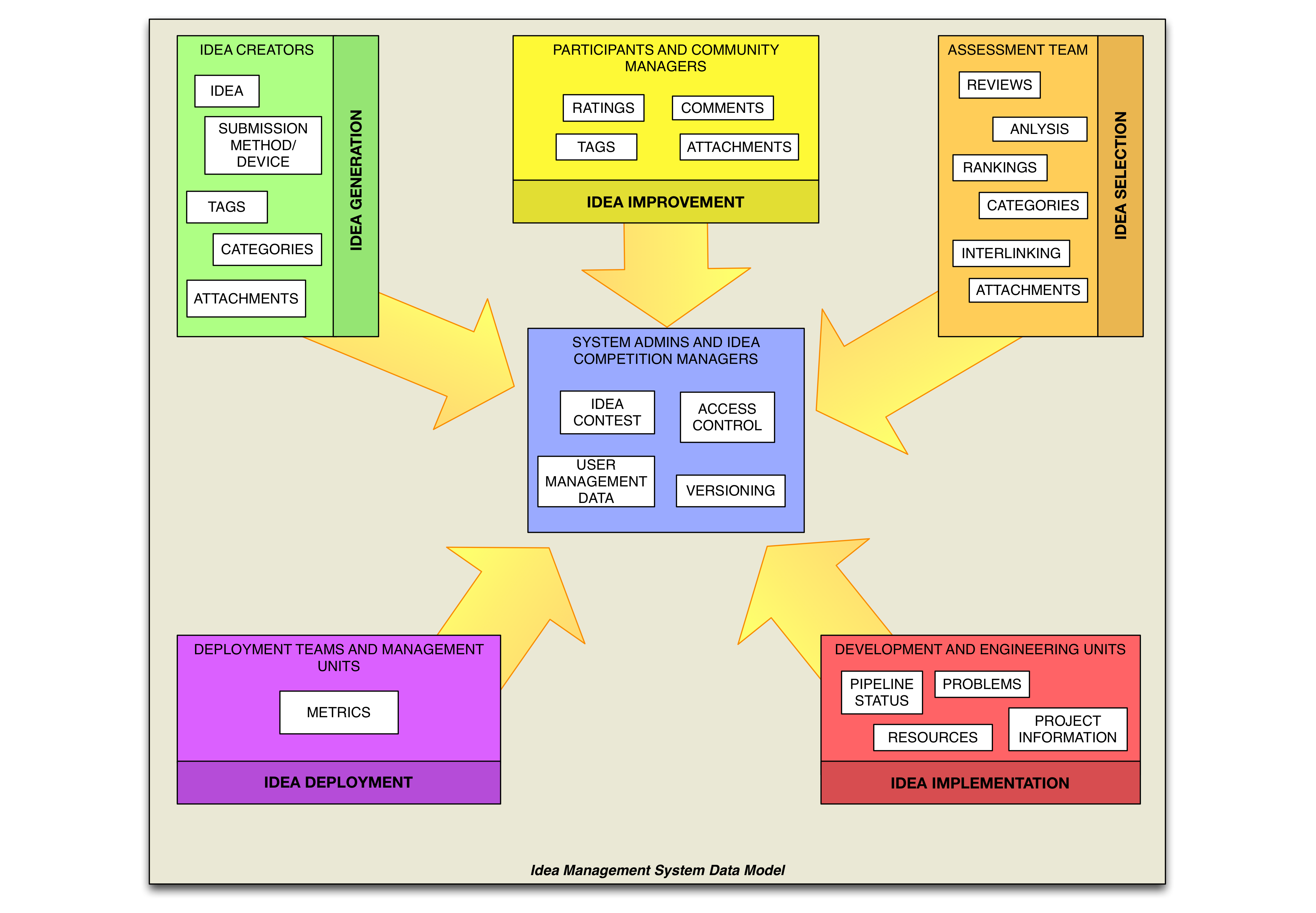 Knowledge Management | Hertzel's eTech Thoughts