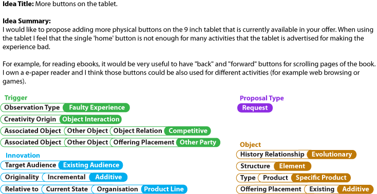 click to enlarge Example of annotations for idea with Gi2MO Types taxonomyy