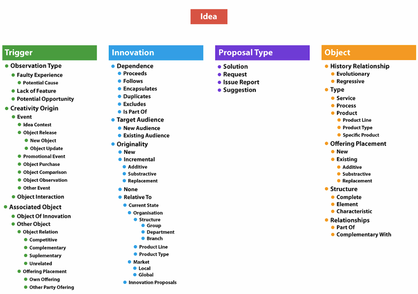 click to enlarge Diagram for the Gi2MO Types Taxonomy
